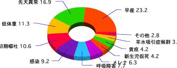 福井愛育病院のお産 産婦人科 福井愛育病院